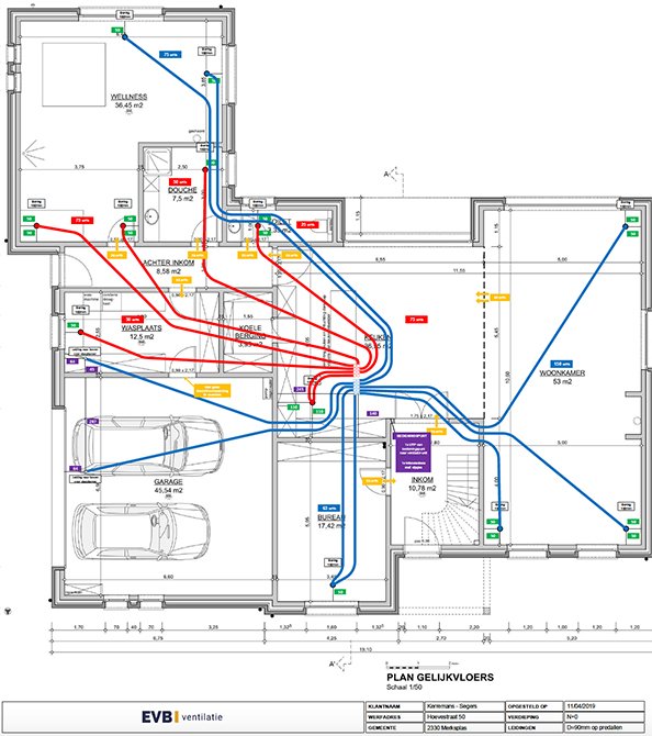 Ventilatievoorontwerp